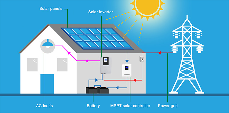 MPPT Solar Charging Controller Wiring Diagram