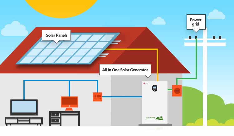 lifepo4 solar generator wiring diagram