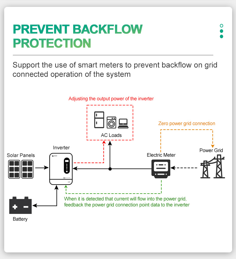 10kw 48v inverter 8kw 48v inverter 5kw 48v inverter prevent backflow protection