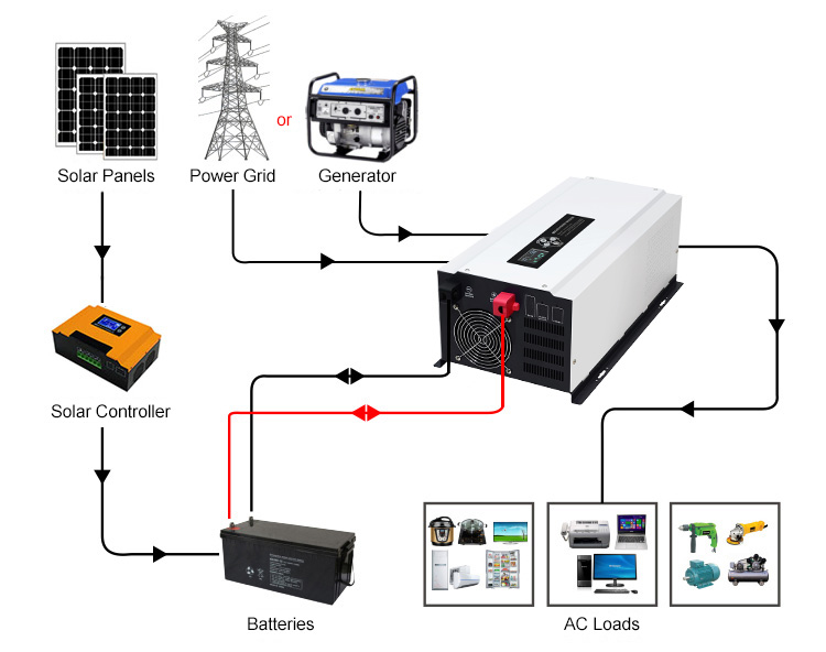 rv power inverter charger wiring diagram