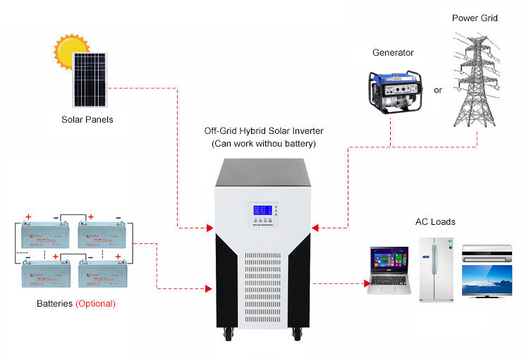 hybrid off grid solar inverter without battery wiring diagram