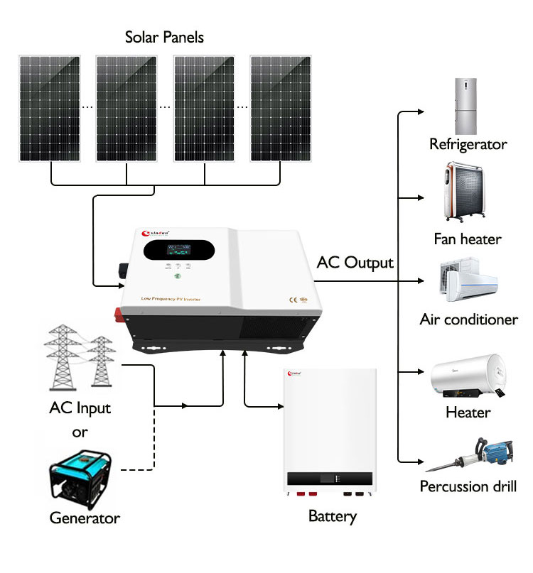 Como conectar mppt inversor solar hibrido DF
