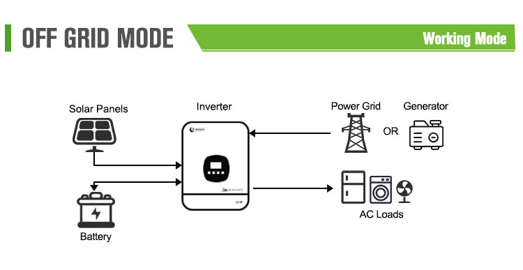 off grid mode of hybrid inverter with mppt charge controller