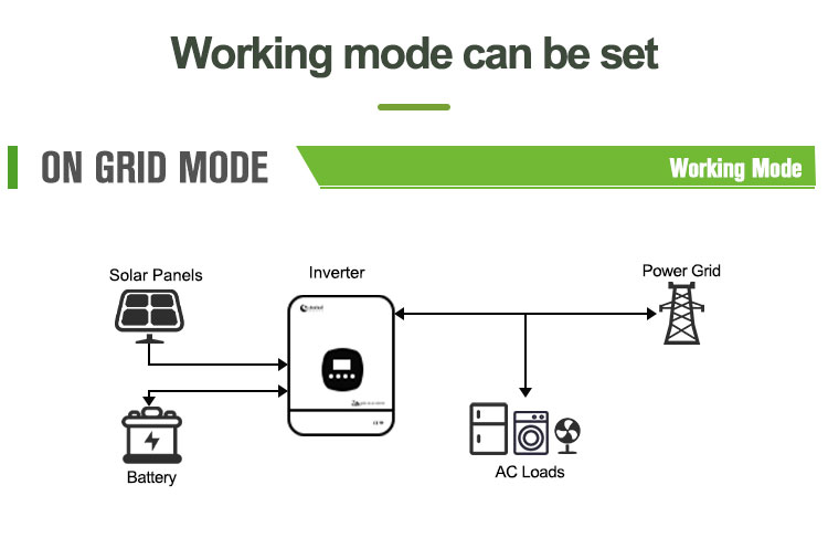 on grid mode of hybrid inverter with mppt charge controller