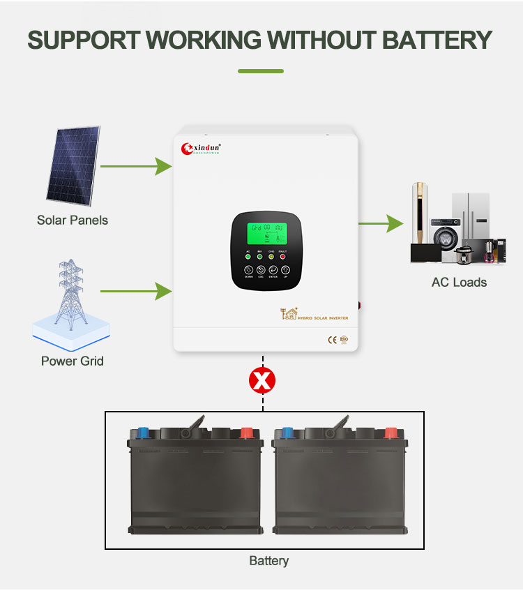 hybrid inverter with batteryless mode