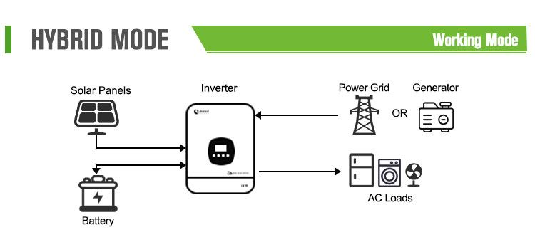 hybrid mode of hybrid inverter with mppt charge controller