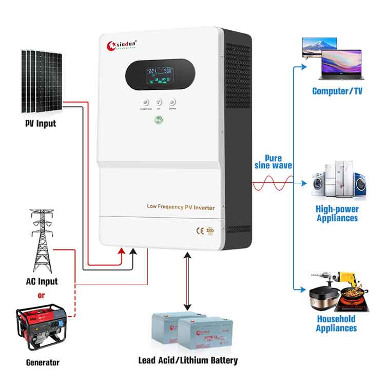 Comment utiliser un onduleur hybride off grid - lf