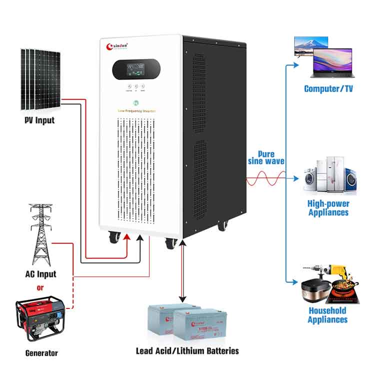 Comment utiliser un onduleur hybride off grid - wf