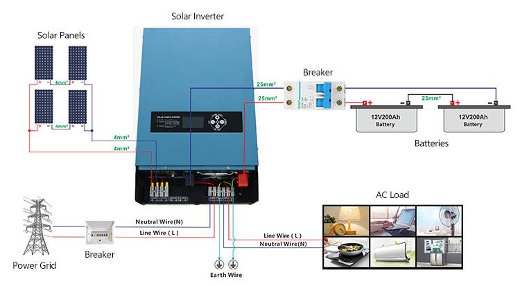 3KW solar energy system hot sale in Iran