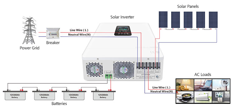 5KW solar energy system hot sale in Iran