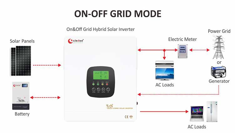 Como conectar inversor solar híbrido off grid hfp 