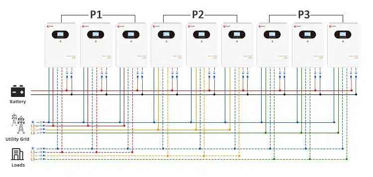 Como conectar inversor solar híbrido off grid hp plus+ 