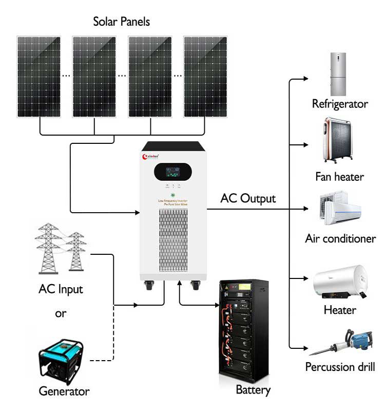 WF 6 kilowatt power inverter