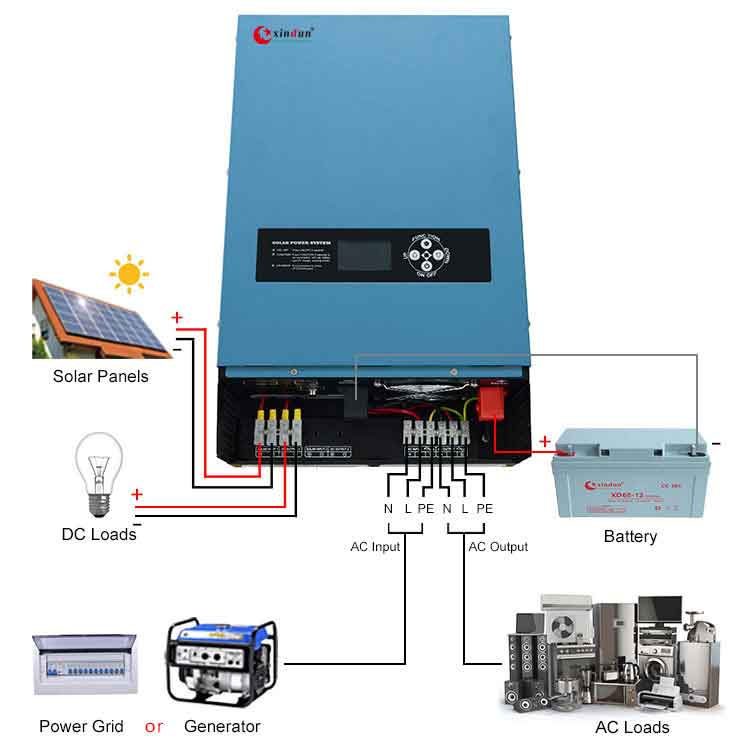 how to connet solar panel,battery and 1kva inverter