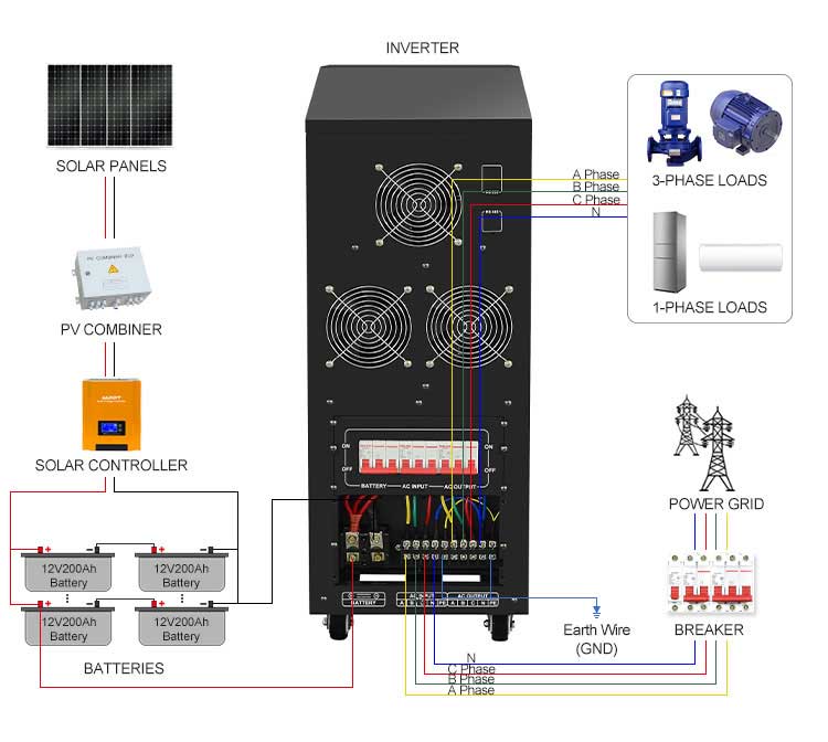 HDSX three phase 4 kilowatt solar inverter