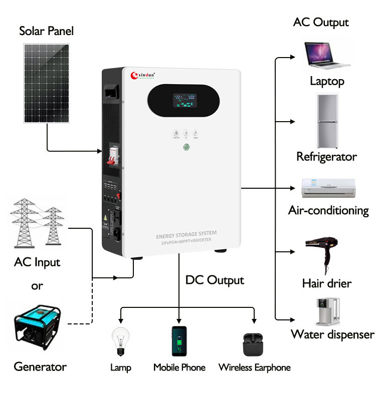 1kva solar inverter generator from china factory