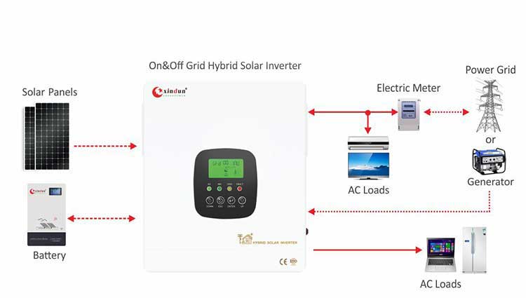 HFP solar inverter hybrid