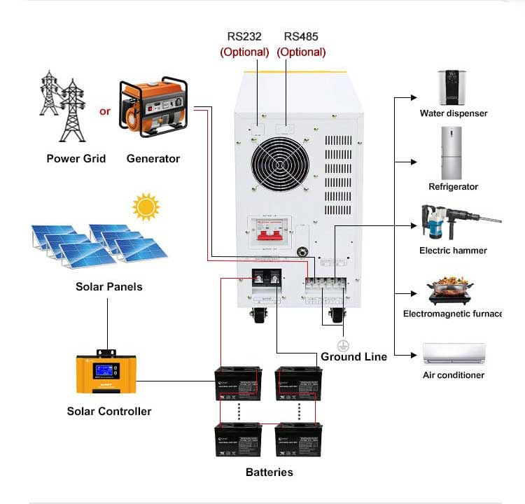 WD solar panel inverter 6 kilowatt