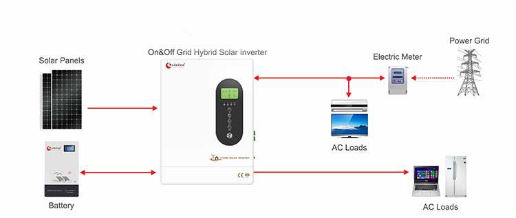 HF hybrid inverter 