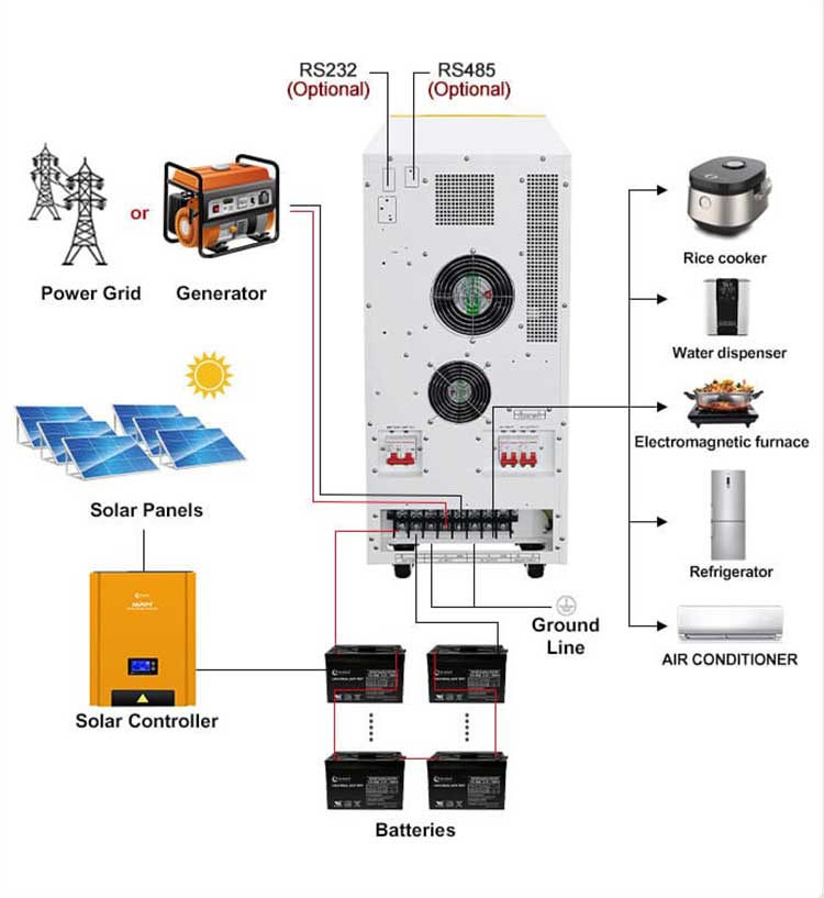 WD low frequency solar inverter 15 kilowatt