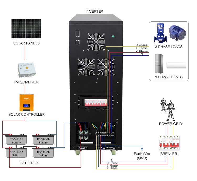 how to connect the three phase inverter 15 Kilowatt