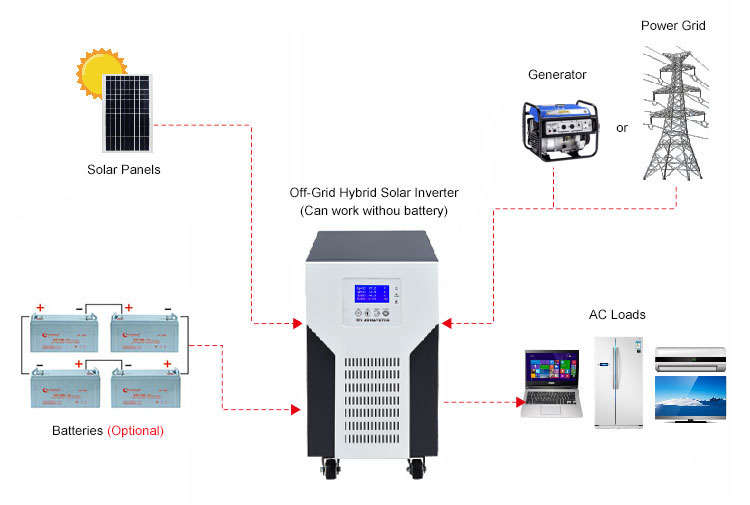 ZRS series 15 Kilowatt inverter connection diagram