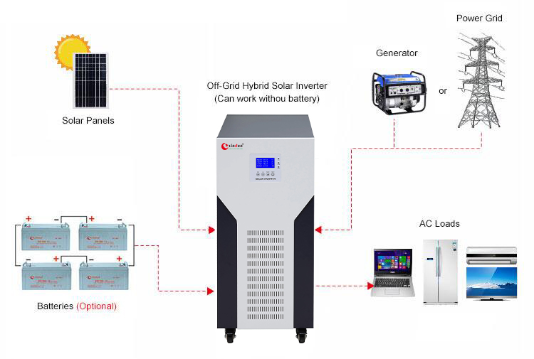 20 kilowatt converter dc to ac