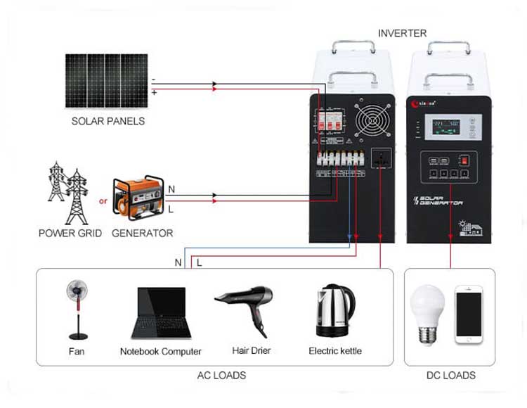 1kva solar generator help you reduce electricity bills