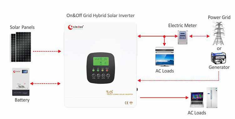 how does the 1kva hybrid inverter power for the loads