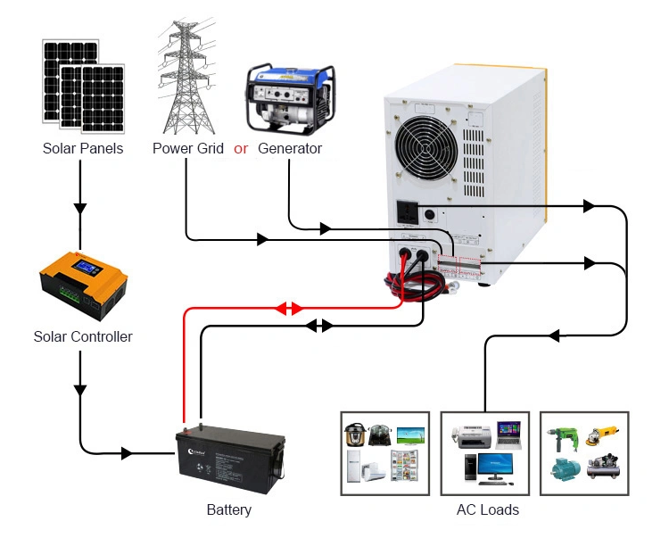 2kva Inverter supply stable power