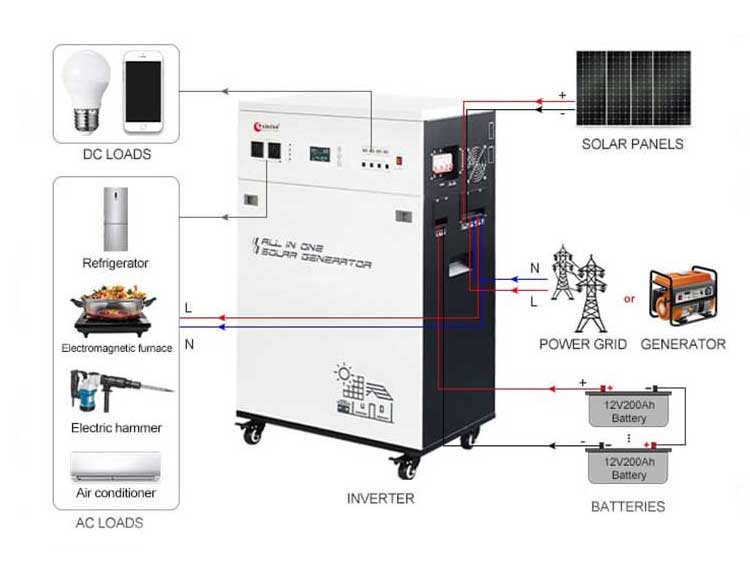 Is the voltage output of solar inverter stable?