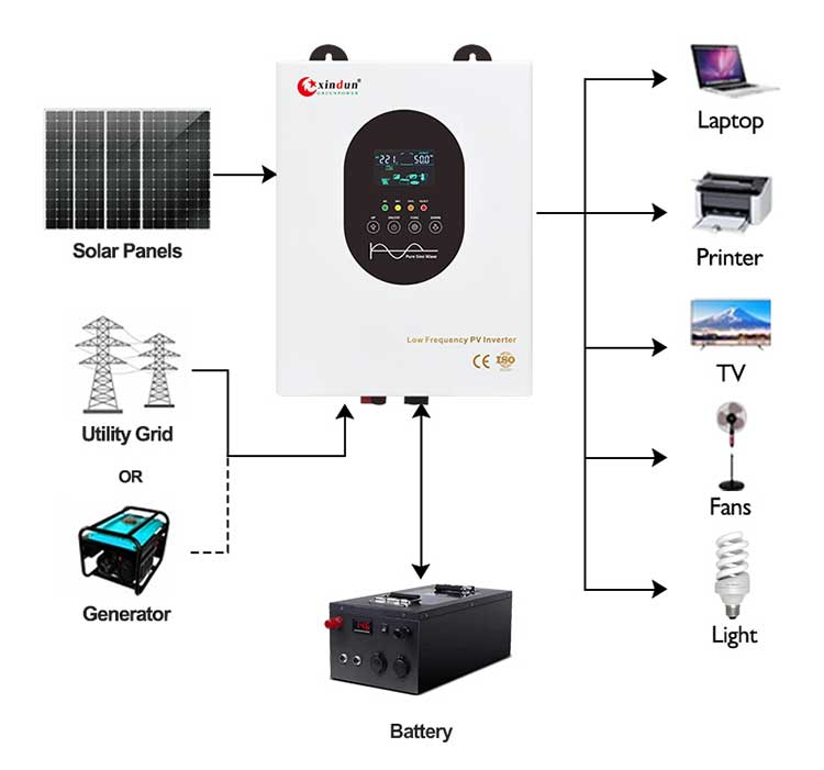 solar inverter wiring 