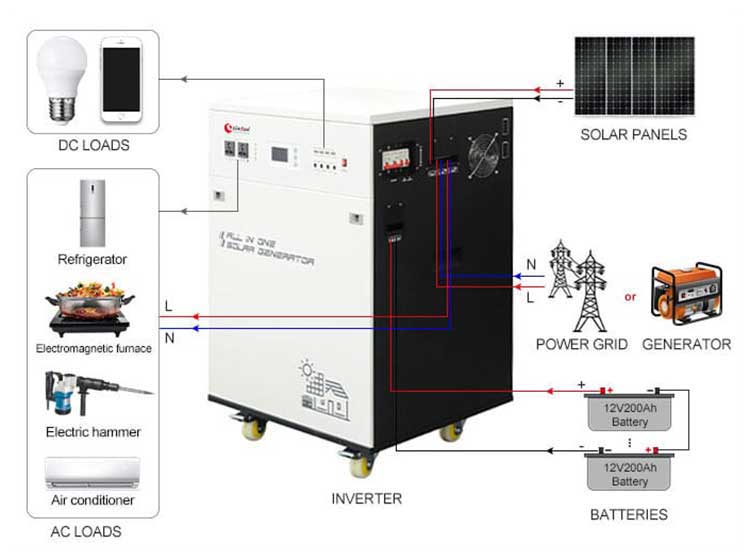 ESS all in one solar generator (3 in 1)