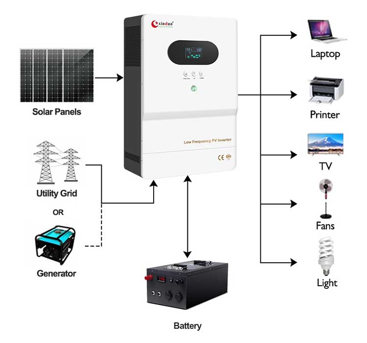 lf inverter solar 2kw wiring