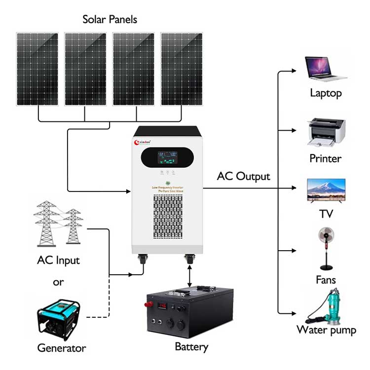 wiring diagram of 2kw solar inverter with battery