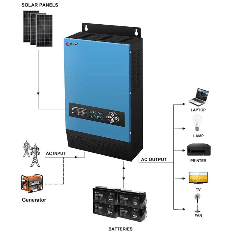 wiring diagram of 2kw off grid solar inverter with battery