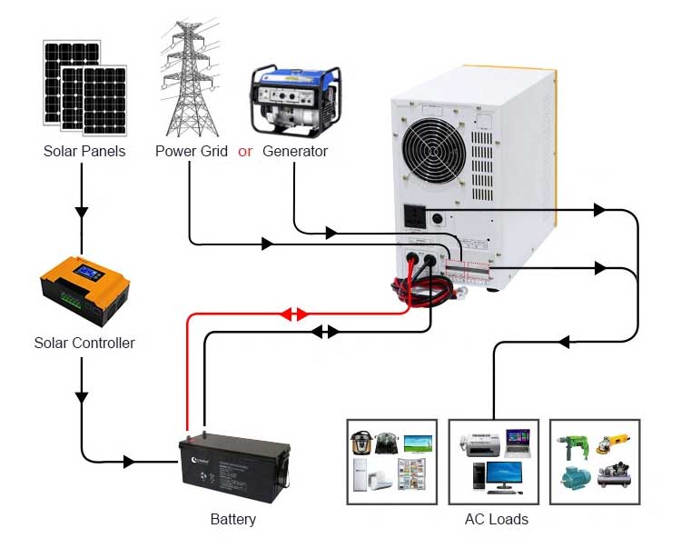 2kw battery solar inverter by Xindun