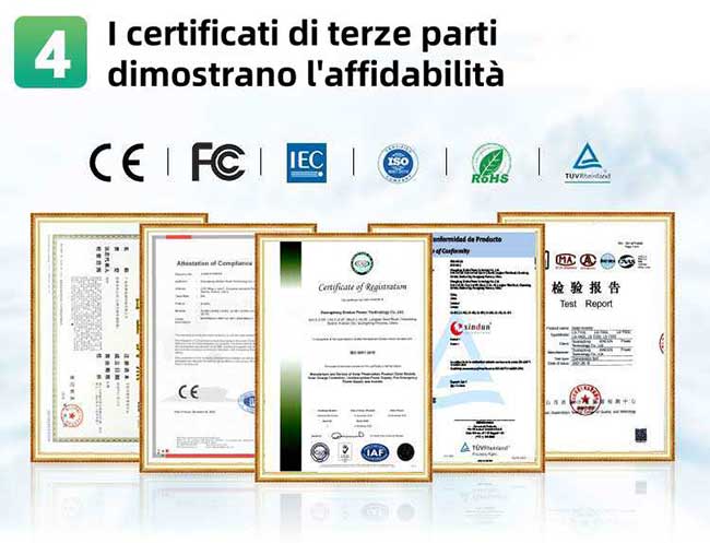 Certyfikat produktu solarnego