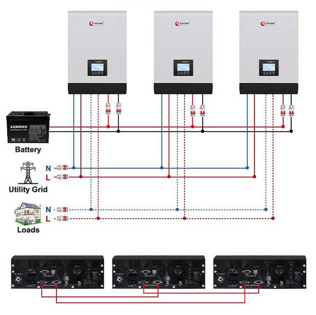 omvormer voor zonnepanelen hp plus