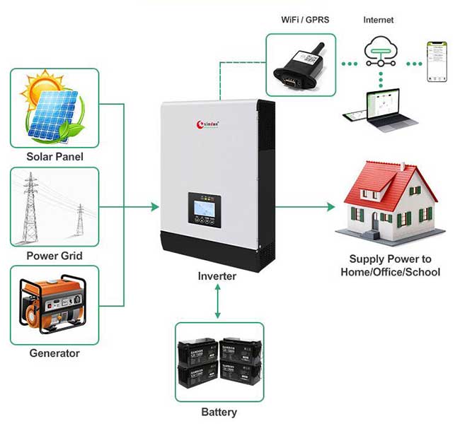  omvormer voor zonne energie hp plus