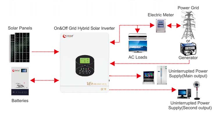 solar inverter hybrid