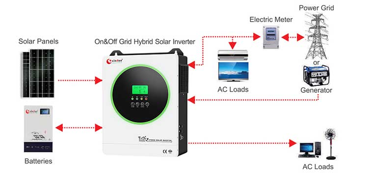 on off grid hybrid inverter