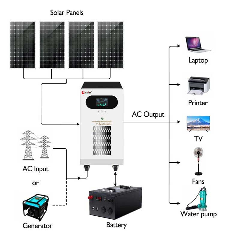 WF 48v inverter charger price