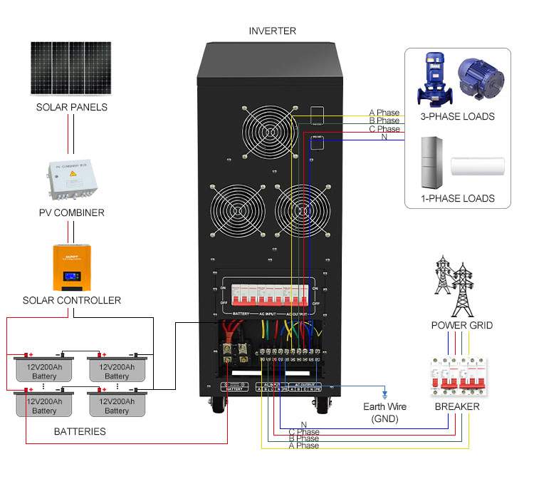 hdsx three phase 48 volt inverter charger