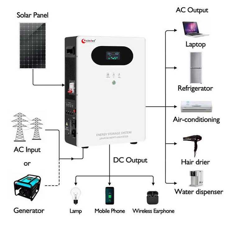 ESS-Li 3kw mppt inverter