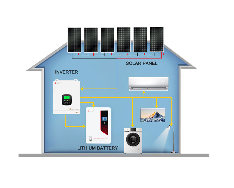 lifepo4 battery 25.6v 100ah price