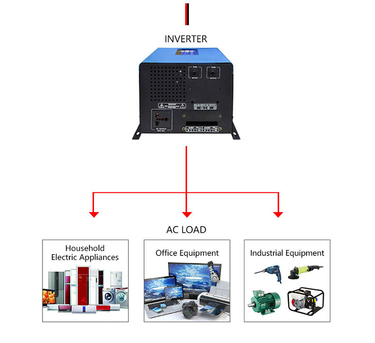 Ky1 series battery regulator charge controller factory