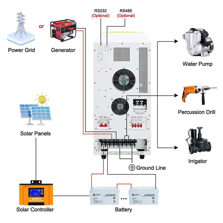 WD series off grid solar system for irrigation