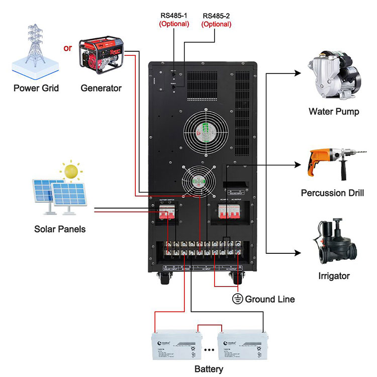 WF series solar system for irrigation