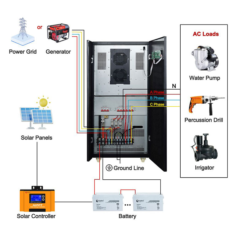 HDSX series off grid solar system for irrigation